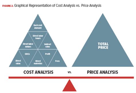 cost or pricing data threshold.